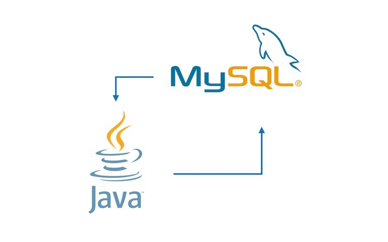 Java MySQL