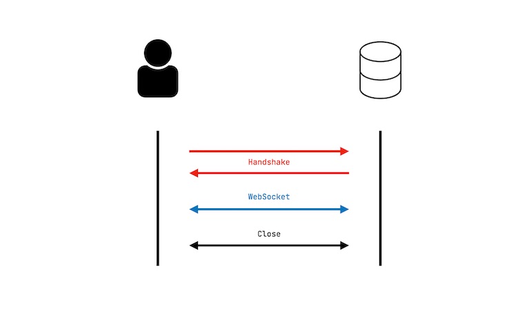 WebSocket